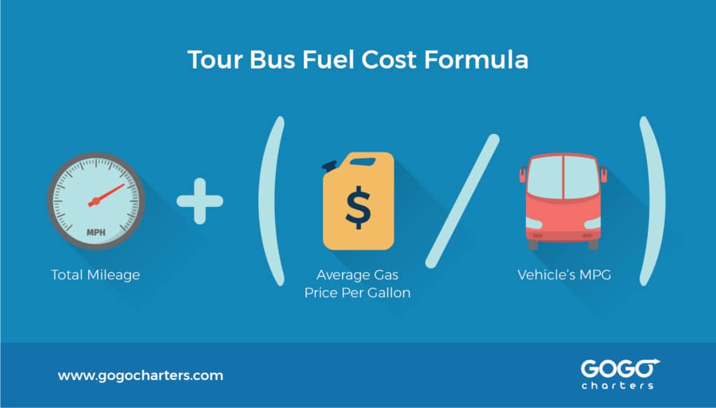 The tour bus fuel cost formula