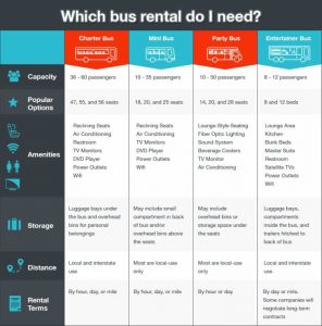 Choosing the Best Bus Type for Your Group - GOGO Charters