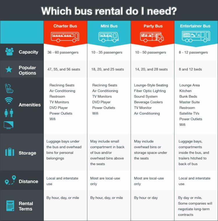 A chart comparing different types of bus rentals