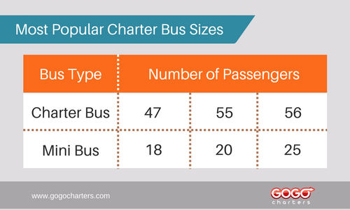 most popular charter bus sizes