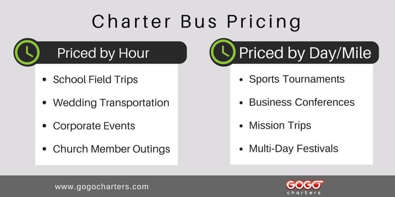 charter bus pricing examples chart