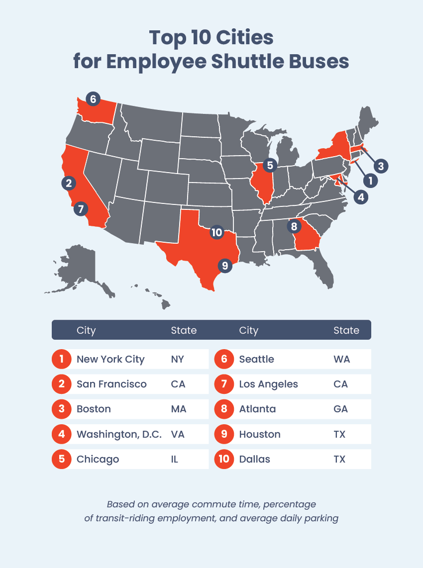 Top cities for employee shuttles map