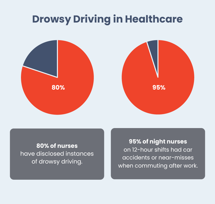 drowsy driving in healthcare graphic