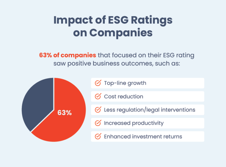 How Employee Shuttles Can Boost Your ESG Rating | GOGO Charters