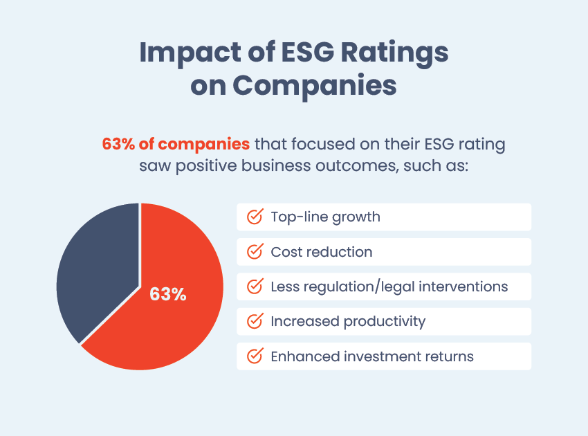 impact of ESG ratings pie chart