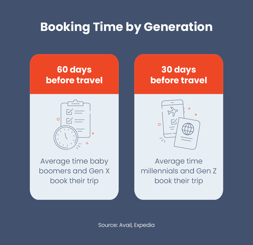 88 Must-Know Travel Statistics by Age Group for 2024