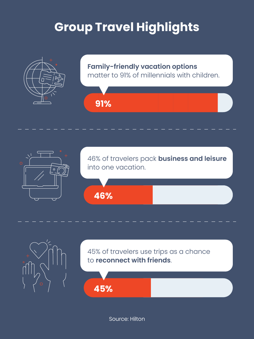 group travel statistics