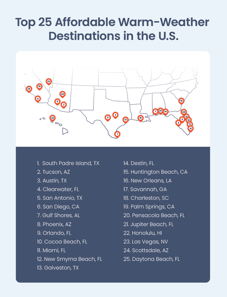 map of the top warm weather destinations in the U.S.